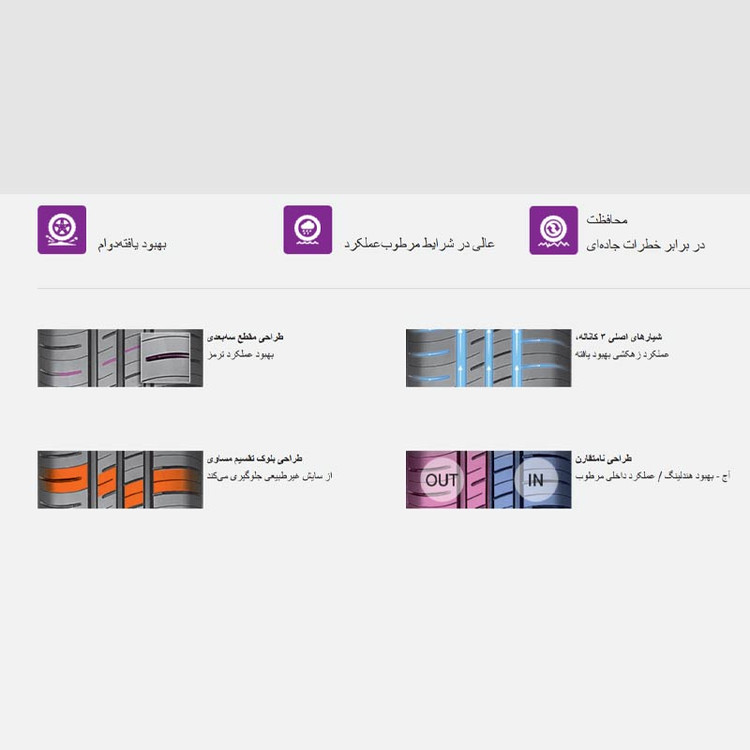 لاستیک نکسن کره 185/65R14 N PRIZ SH9i تاریخ 2025 (جفت)