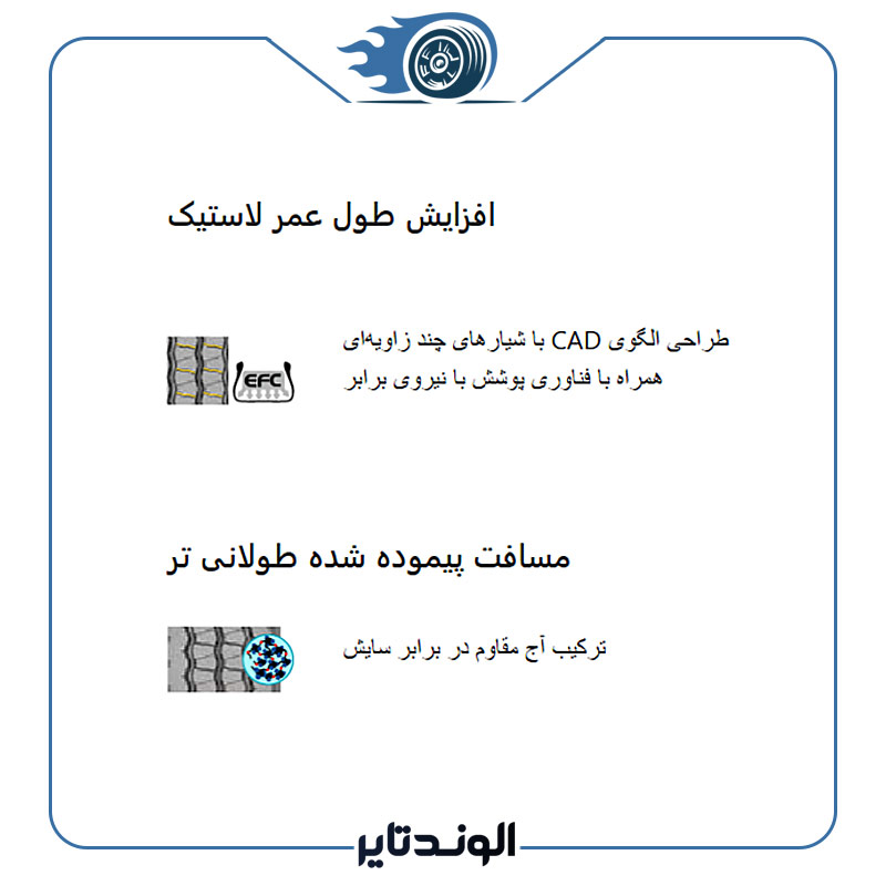 لاستیک جی تی چین 325/95R24 GAM833 تاریخ 2024 (جفت)